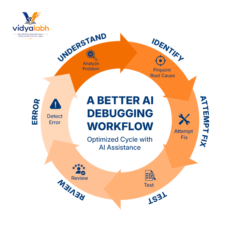 A Better AI Debugging Workflow