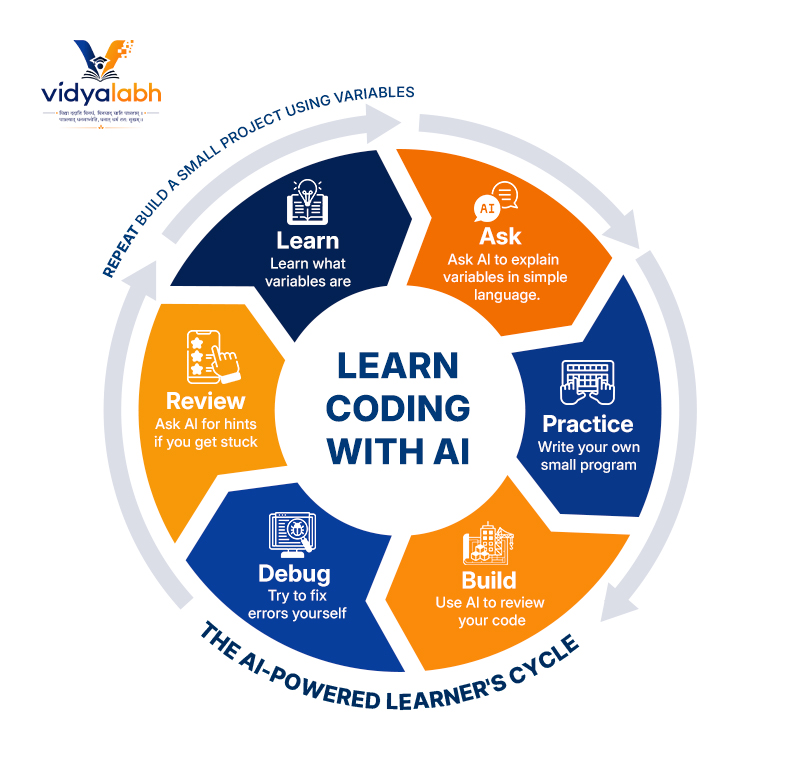problem-solving skills and computational thinking