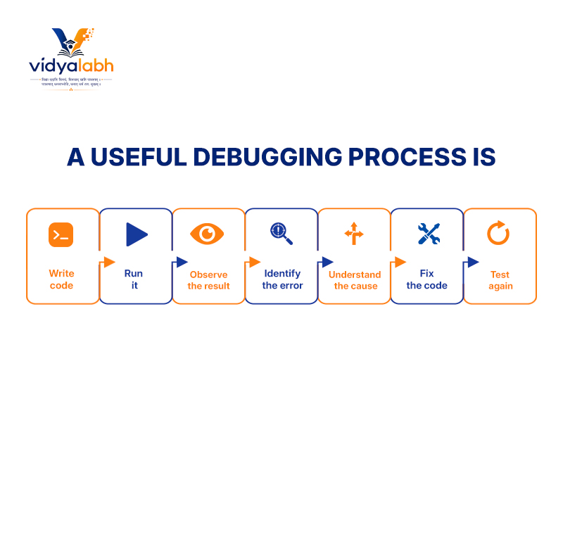A useful debugging process is