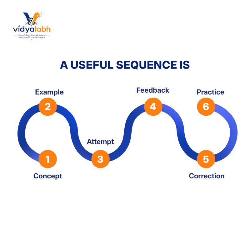 A useful sequence is