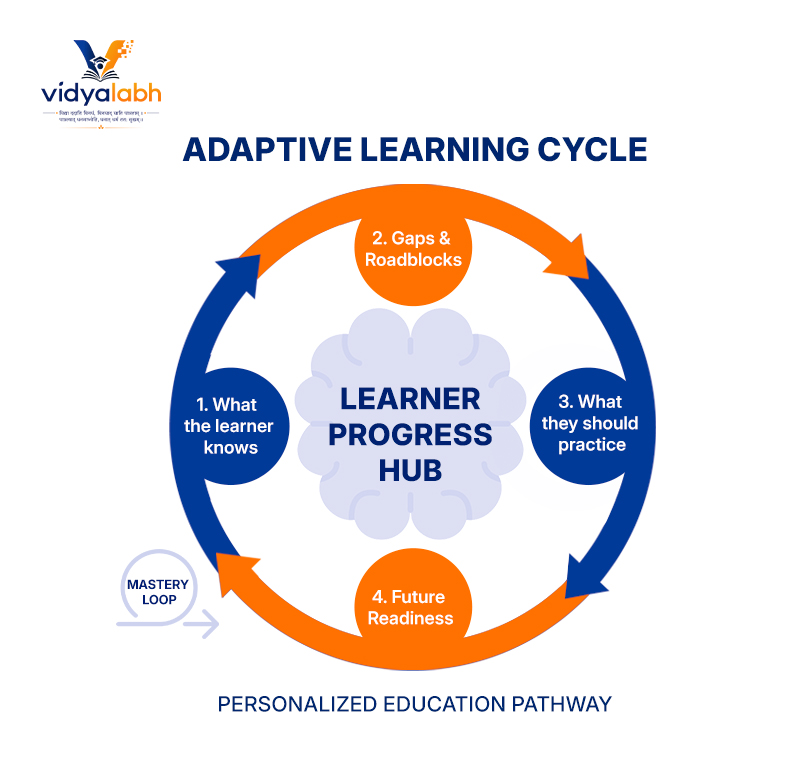 AI learning system could potentially