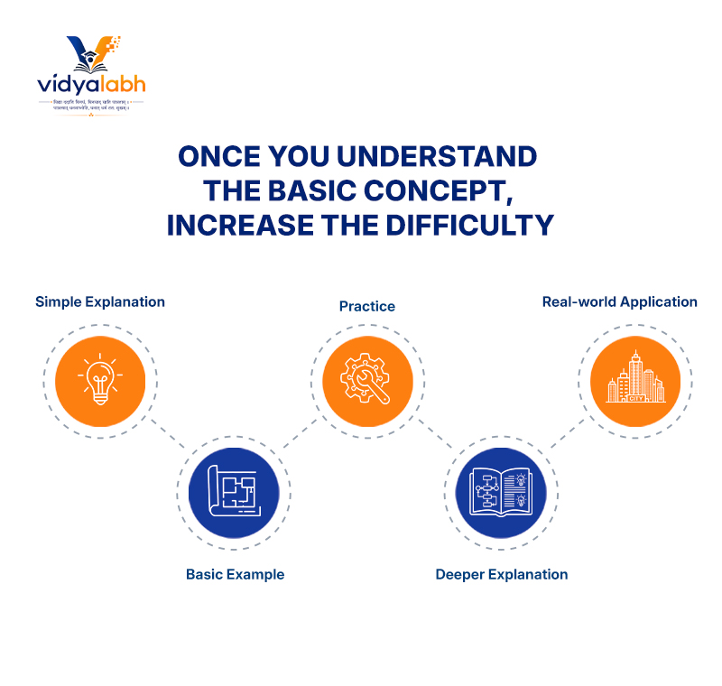 Once you understand the basic concept, increase the difficulty: